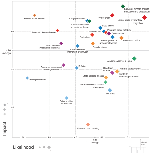 2016 Global Risks